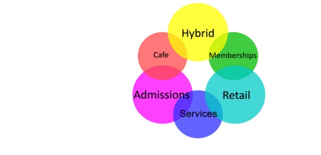 Hybrid